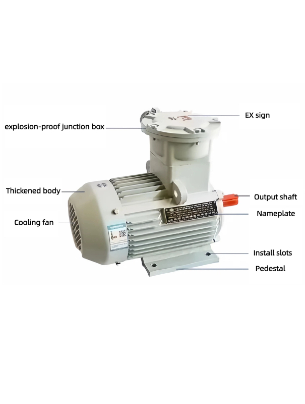 explosion-proof power