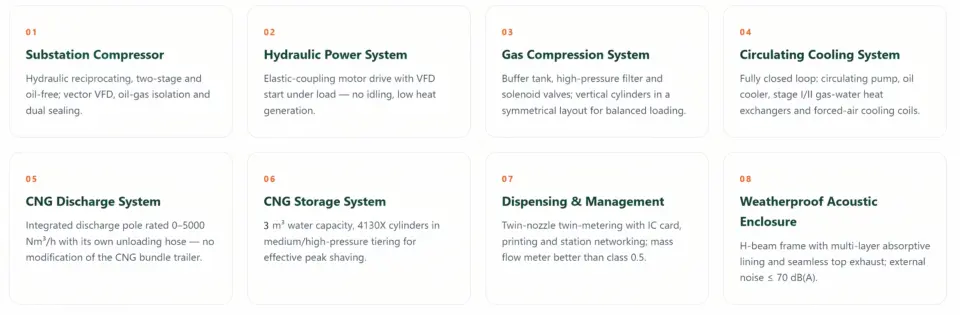 MRU key units